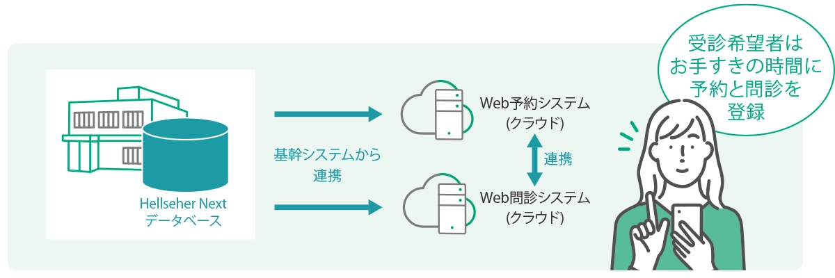 システムイメージ図