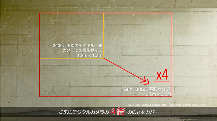 従来のデジタルカメラの4倍の広さをカバー