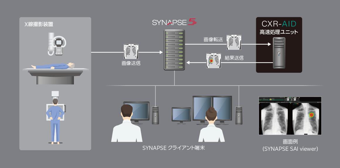 システム構成例のイメージ図