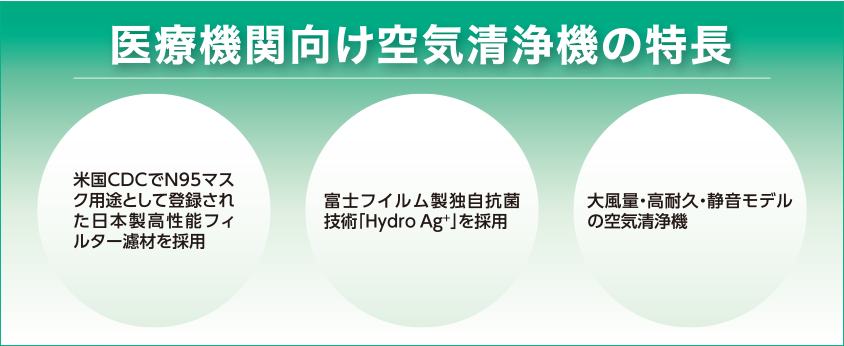 医療機関向け空気清浄機の特長 米国CDCでN95マスク用途として登録された日本製高性能フィルター濾材を採用／富士フイルム製独自抗菌技術「Hydro Ag+」を採用／大風量・高耐久・静音モデルの空気清浄機