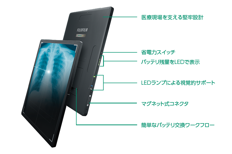 DR Fitの概要説明
