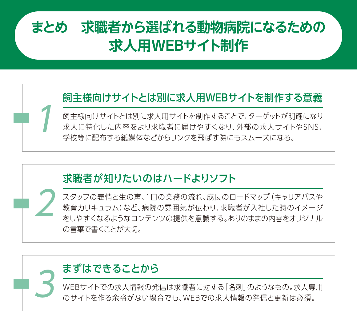 まとめ：求職者から選ばれる動物病院になるための求人用WEBサイト制作　１．飼主様向けサイトとは別に求人用WEBサイトを制作する意義／２．求職者が知りたいのはハードよりソフト／３．まずはできることから