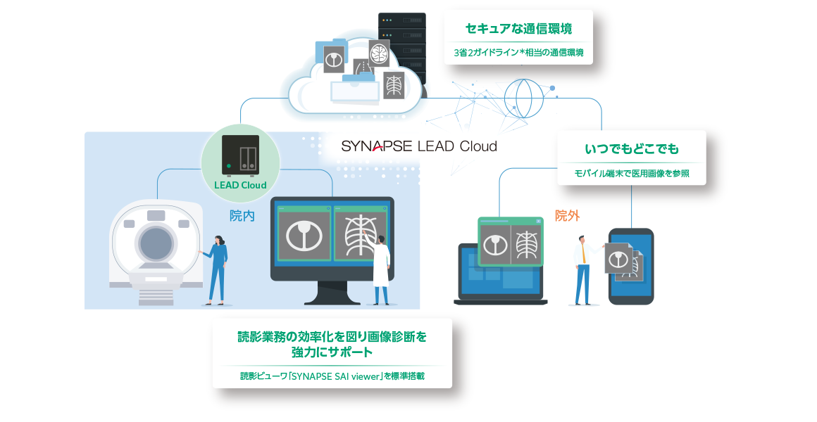 SYNAPSE LEAD Cloud運用イメージ図