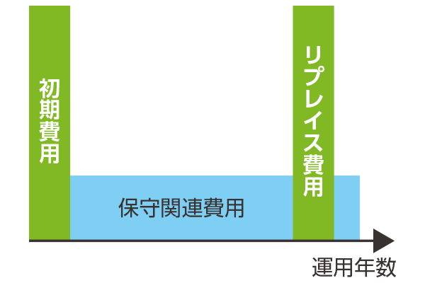オンプレミス型PACS　お支払いイメージ図