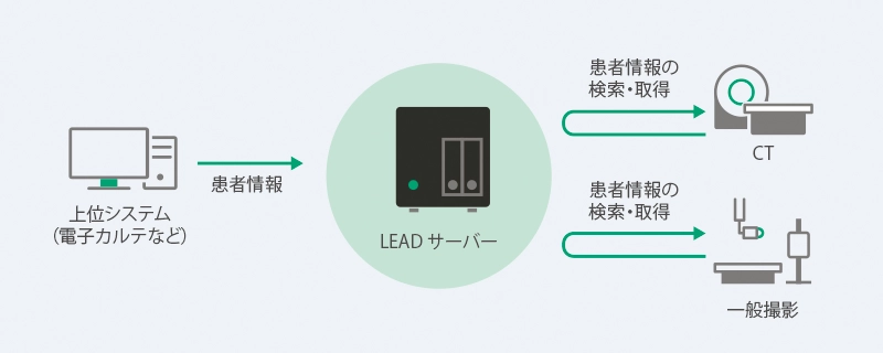 MEM機能のイメージ図