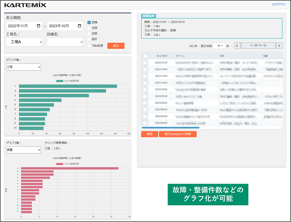 Analysisで故障・整備件数などをグラフ化した画面