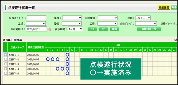 点検遂行状況一覧を表示している画面