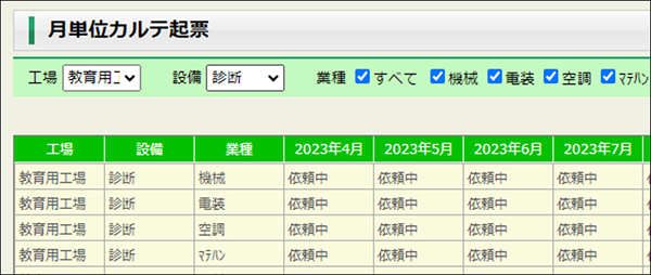 月単位カルテ起票を確認する画面