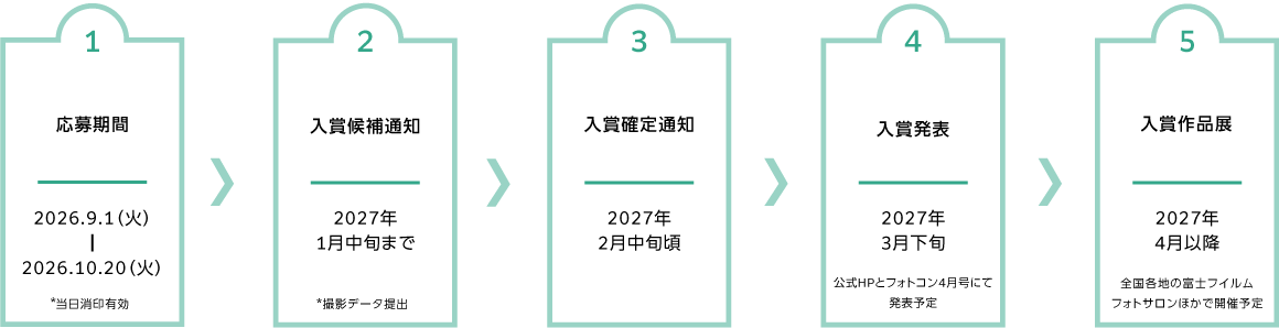 応募期間 2026年9月1日～10月20日、入賞候補者への通知 2027年1月中旬まで（撮影データ提出）、入賞者への確定通知 2027年2月中旬頃、入賞者の発表 2027年3月下旬、入賞作品展 2027年4月以降