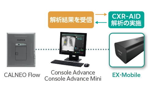 Console Advanceでの構成図