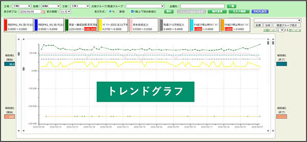 KARTEMIXのトレンドグラフを表示している画面