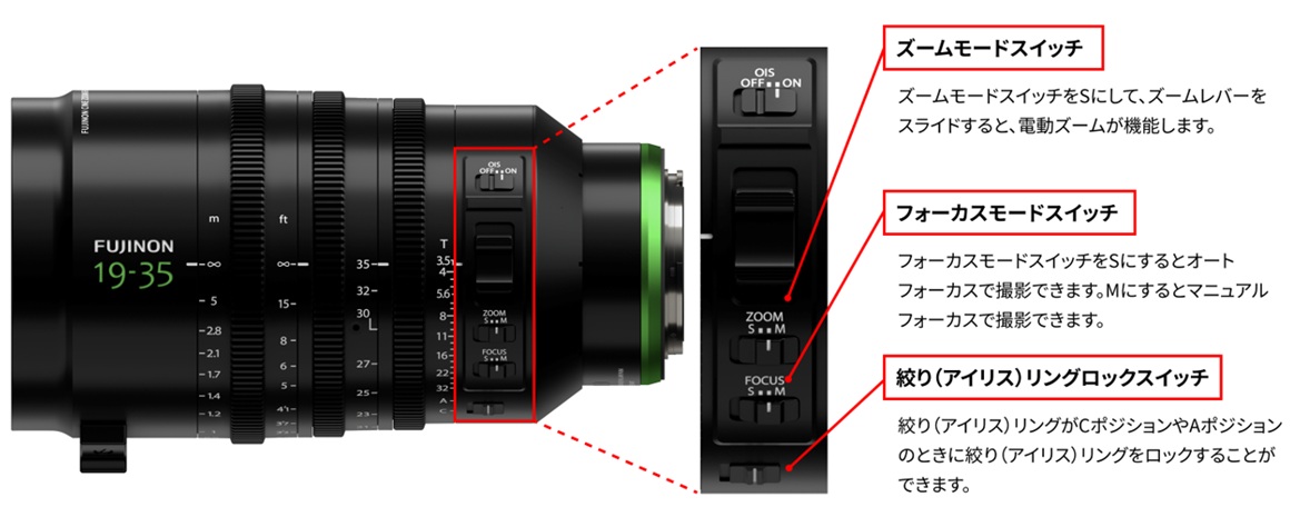フジノンレンズ GF19-35mmT3.5 PZ OIS WR 操作スイッチ解説画像