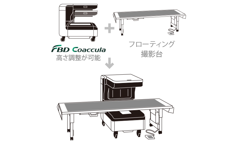 フローティング撮影台との組み合わせ例の図