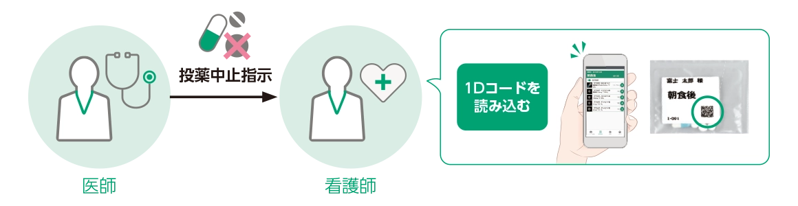 スマホアプリ「1Dサービス」が、病院で医師による投薬中止指示薬剤の確認に活用できることを紹介しています。​