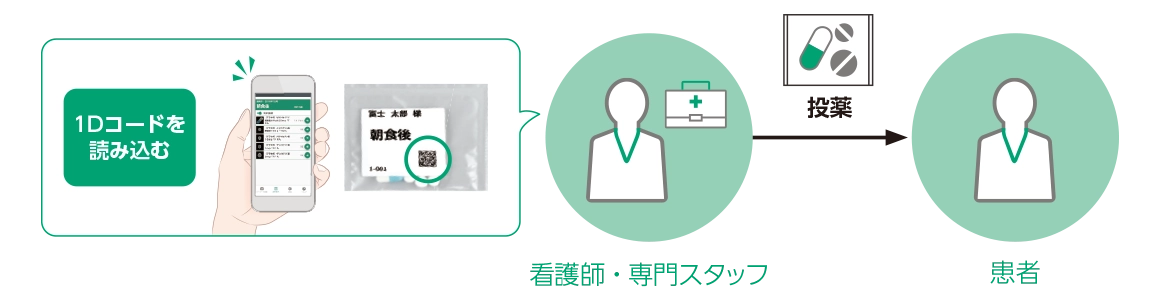 スマホアプリ「1Dサービス」が、病院や介護施設の投薬前チェックとしても活用できることを紹介しています。​