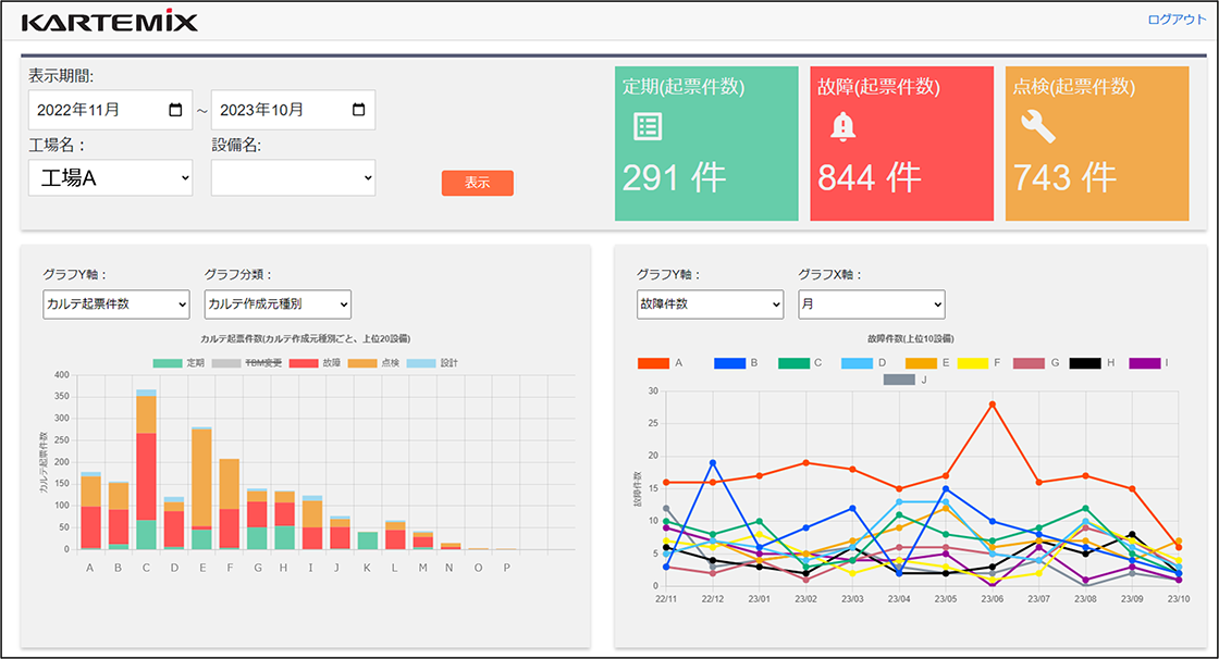Analysisのグラフ画面