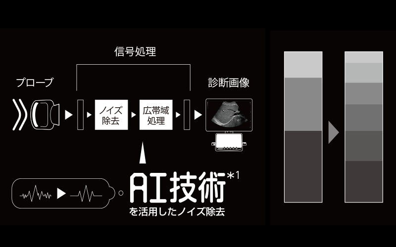 DeepInsight Technologyの概念図