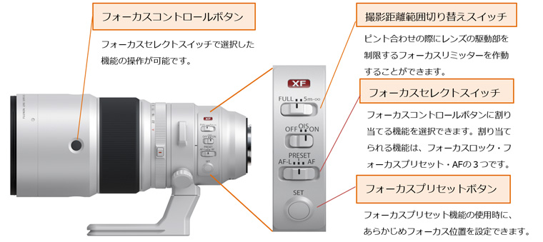 「フジノンレンズ XF400mmF4.5 R LM OIS WR」操作スイッチ・ボタン説明