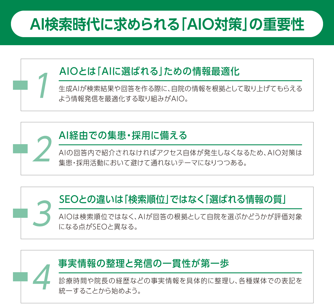 まとめ：1.AIOとは「AIに選ばれる」ための情報最適化／2.AI経由での集患·採用に備える／3.SEOとの違いは「検索順位」ではなく「選ばれる情報の質」／4.事実情報の整理と発信の一貫性が第一歩