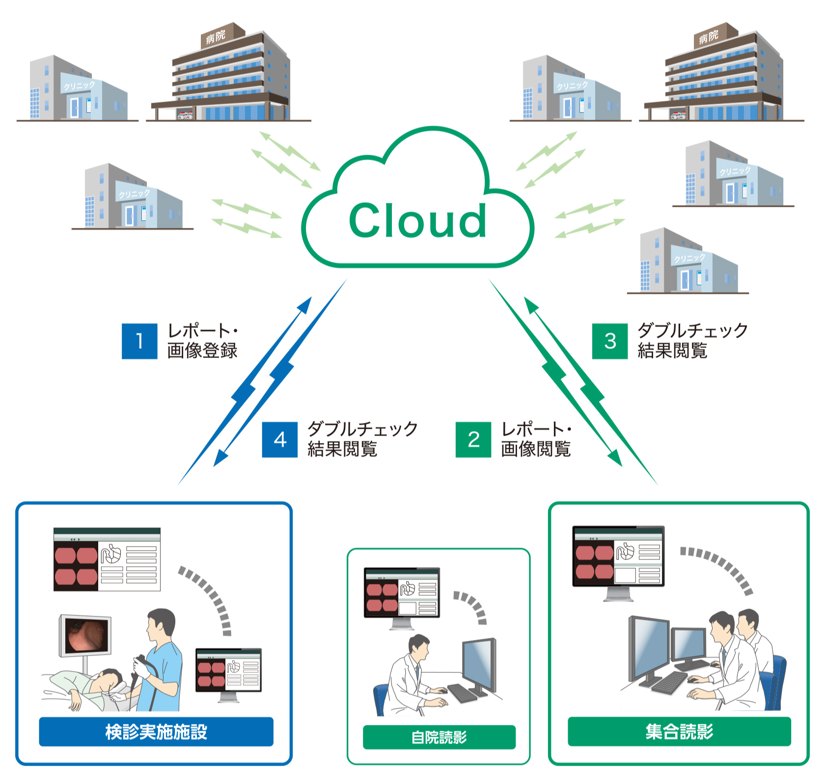 運用イメージ​