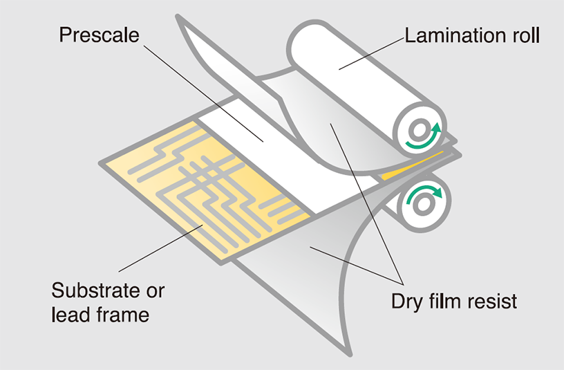 Nip roller application