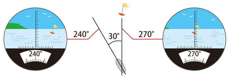 [image] comparison of ocean horizon in two circles, one with buoy in direct site and other with buoy slightly off to the right