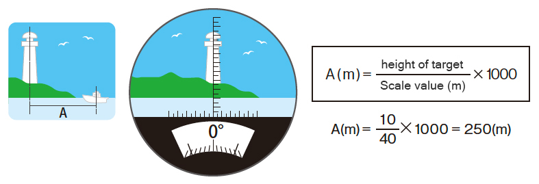 [photo] Encircled ocean horizon drawing with lighthouse in distance and equation for distance calculation