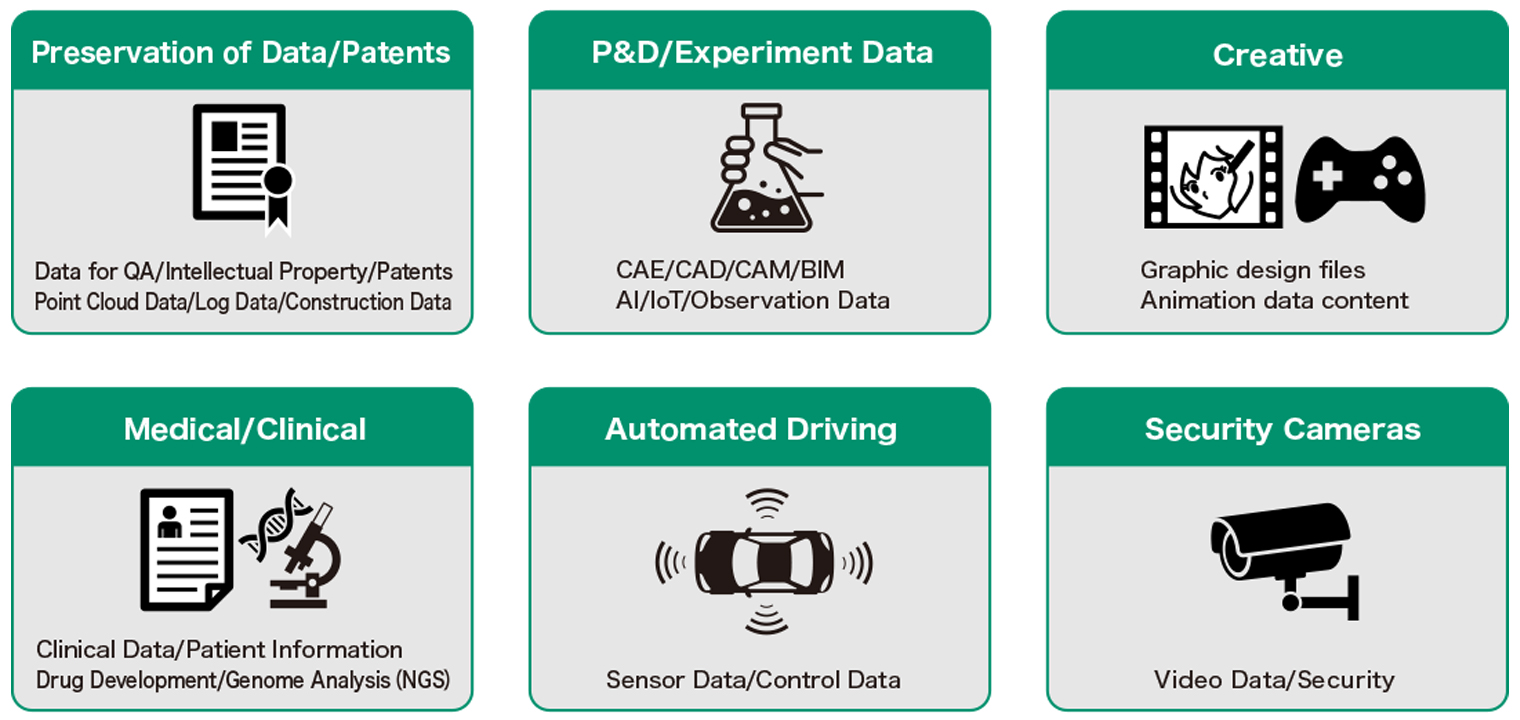 Industries using LTO