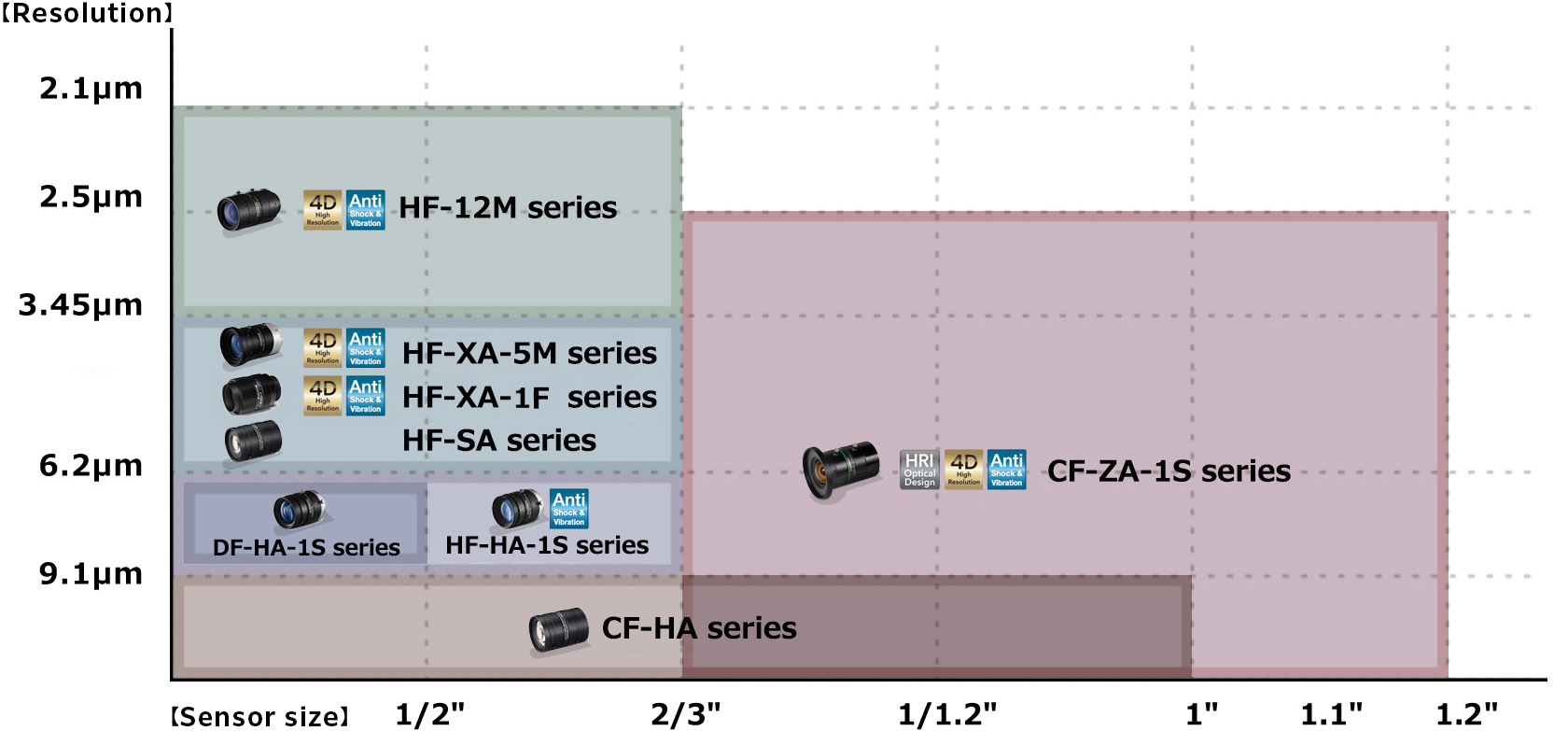 MV Lens Product Map.