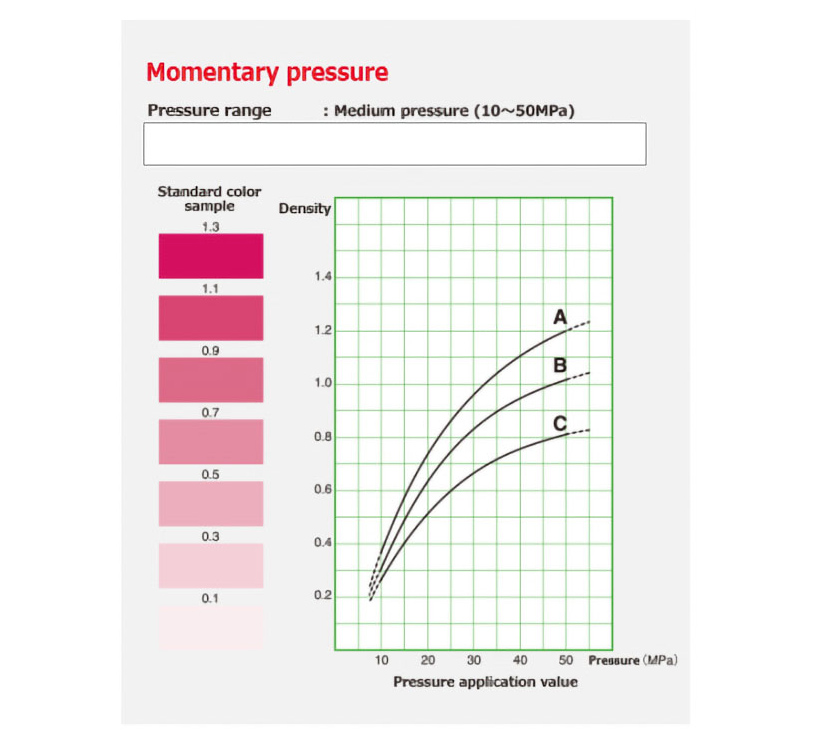 Momentary pressure