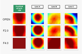 [image] Utilizing the Fujifilm's Lens Visualizer in MV len's comparison to other lenses from different manufacturers