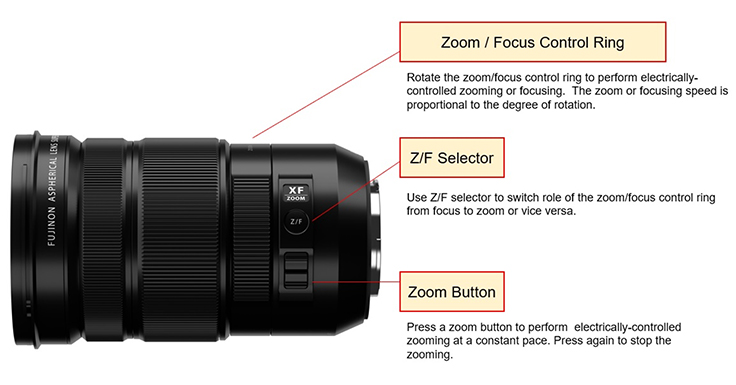 [image]Zoom / Focus control ring, Z/F Selector, Zoom button