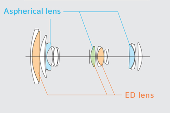 [image]Lens consists of 15 lens elements in 12 groups, including three aspherical lenses and three ED lenses.