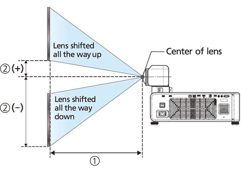 Description of the screen shift range from the center of the lens
