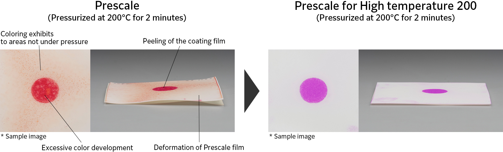 Heat-induced discoloration and base deformation when used Prescale (Left),Reduce heat-induced discoloration and base deformation by using Prescale for High Temperature 200 (Right)