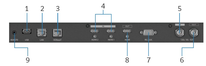 Description of the input terminal face of the Z-Projector