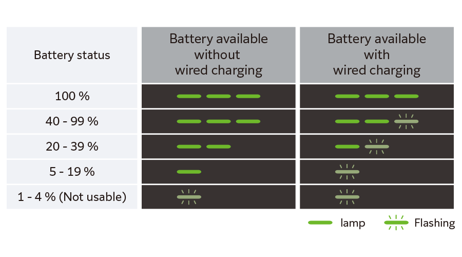 Example of Battery Status display​