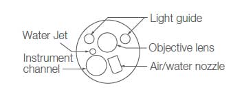 The location of each parts on EC-760ZP