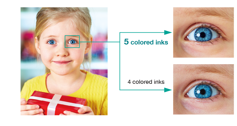 [image] Portrait of young girl holding gift in her hands, with her eye circled and arrows pointing to comparison between using 5 colored inks versus 4 colored inks in the photo