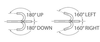 Capacidad de flexión del EC-720R
