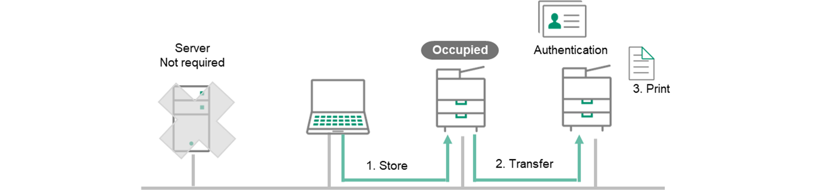 The image of solution overall