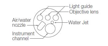 La ubicación de cada una de las partes del EG-760Z