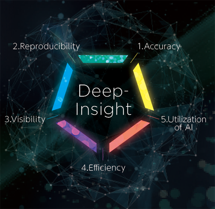 5 essential elements for ideal ultrasound imaging. Fujifilm believes that innovation within 5 essential elements is required to achieve optimal ultrasound imaging. These are encompassed by "DeepInsight".