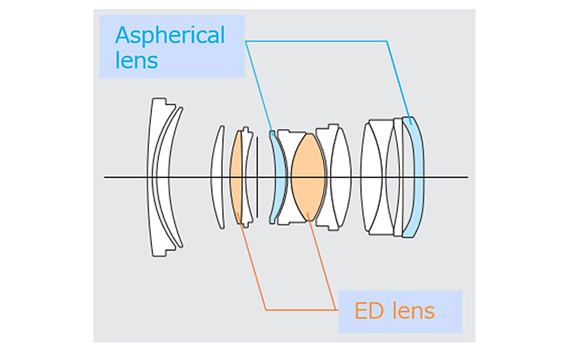 Consisting of 14 lens elements in 10 groups including two ED lenses and two aspherical lenses