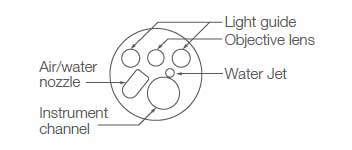 The location of each parts on EC-740T