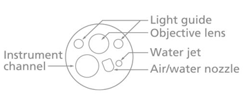 The location of each parts on EC-720R