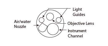 The location of each parts on EG-840N