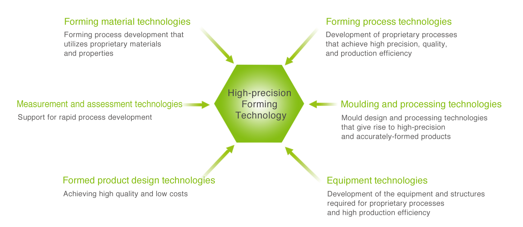 [image] The 6 Technologies That Support High-Precision Forming