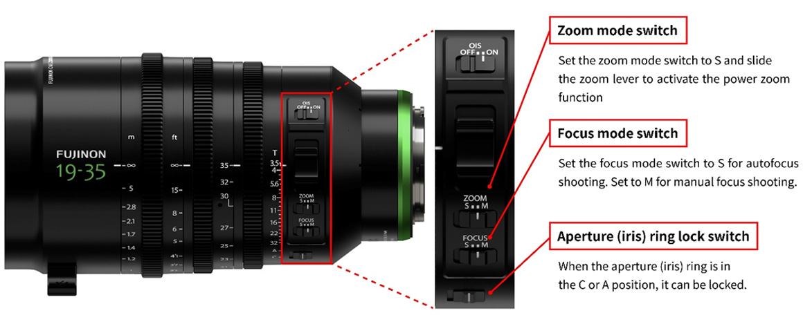 FUJINON Lens GF19-35mmT3.5 PZ OIS WR Control Switch Guide Image