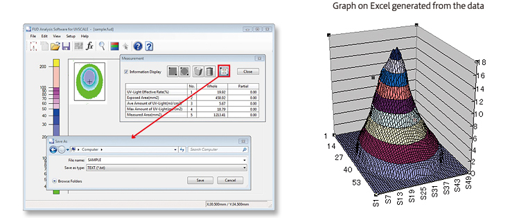 Graph on Excel generated from the data